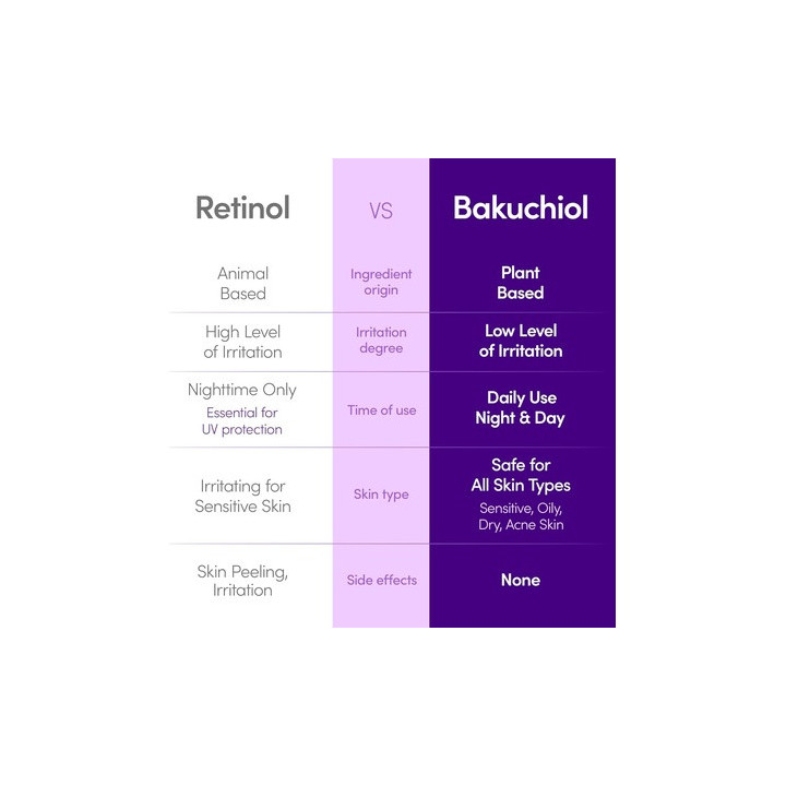 Eqqualberry — Sérum visage bakuchiol, 30 ml | Bellasoa Paris